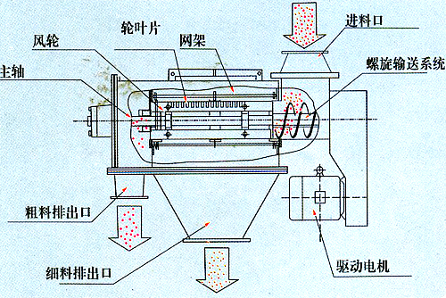 氣旋結構圖 氣旋結構圖