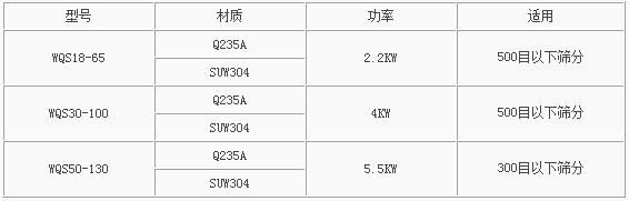 氣旋篩技術參數表 氣旋篩技術參數表
