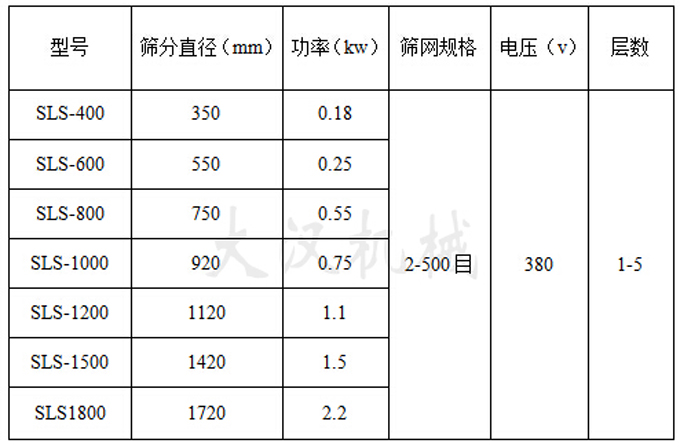 熒光粉振動篩參數 熒光粉振動篩參數