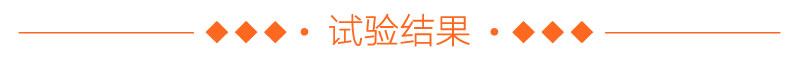 試驗結(jié)果 試驗結(jié)果