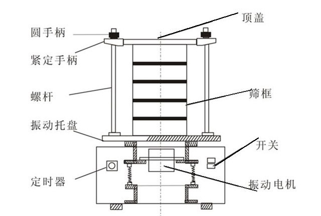 試驗篩內(nèi)部結構圖