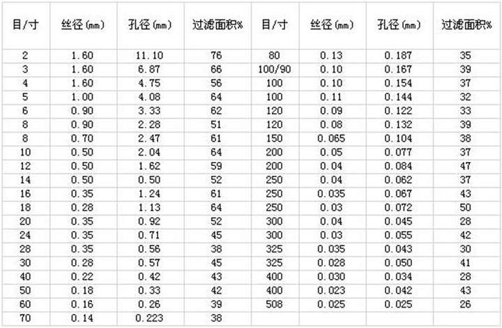 分樣篩孔徑